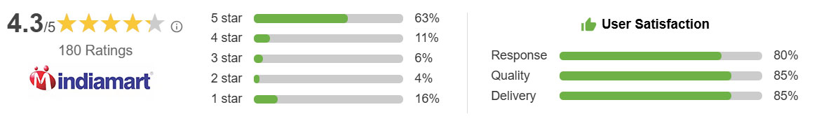 iindiamart dilson enterprises